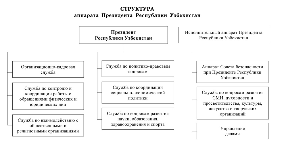 2 бухгалтерский аппарат его структура и функции